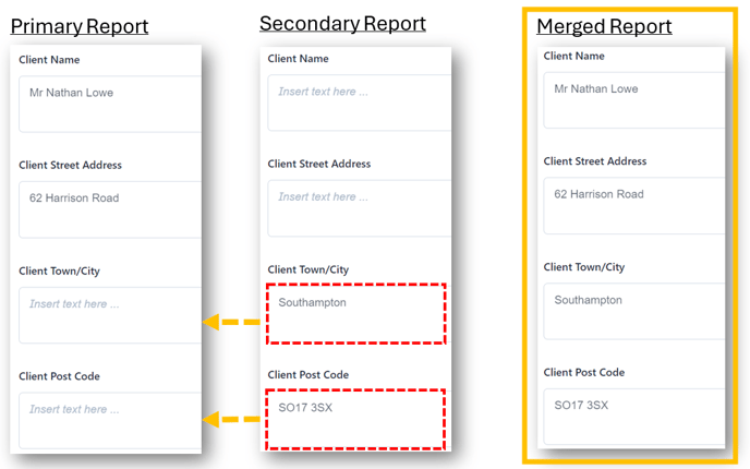 Merged report